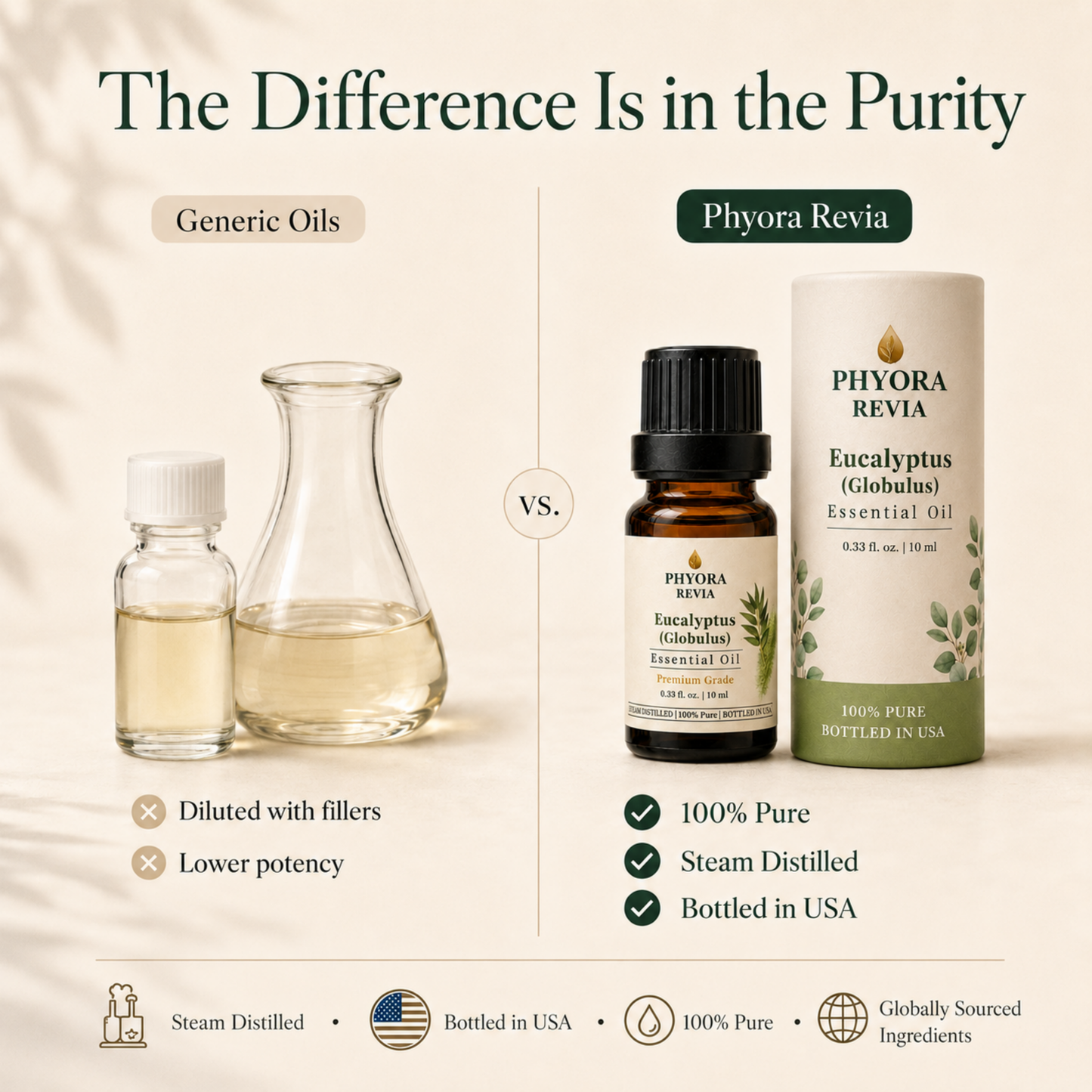 Eucalyptus Essential Oil